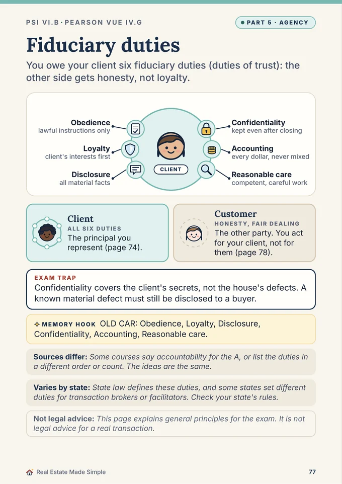 Book 1, page 77: Fiduciary duties